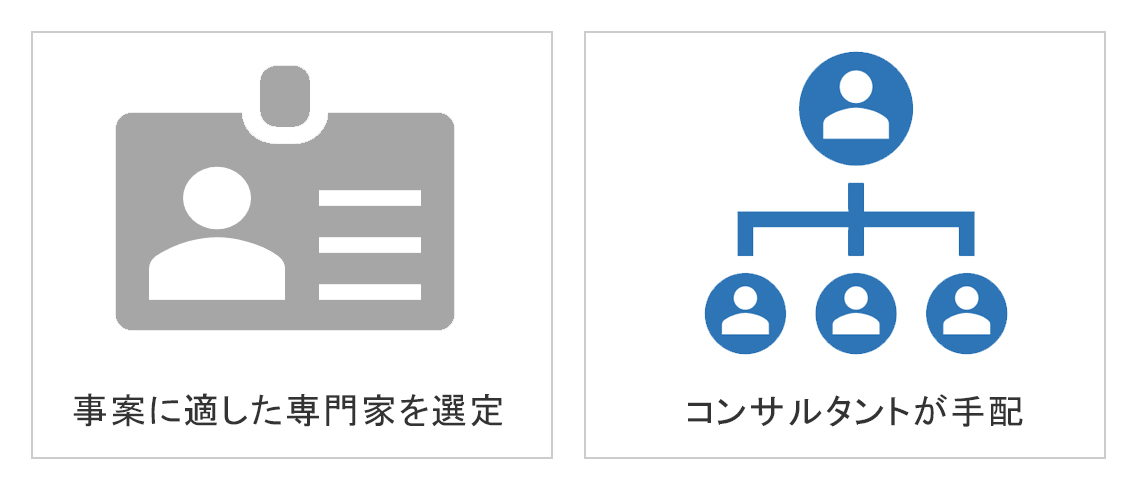 コンサルタントが専門家を手配