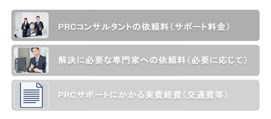 解決までにかかる費用の目安