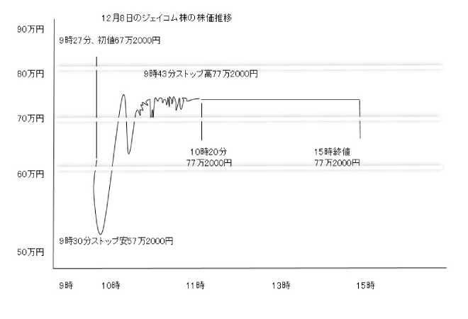 ジェイコム株ご発注事件とは