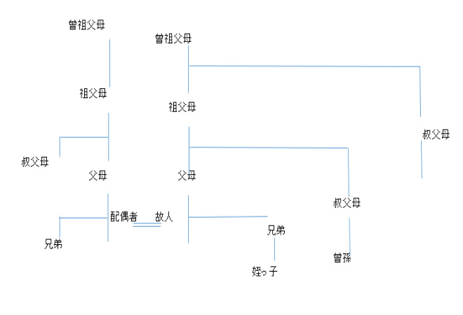 親類トラベル