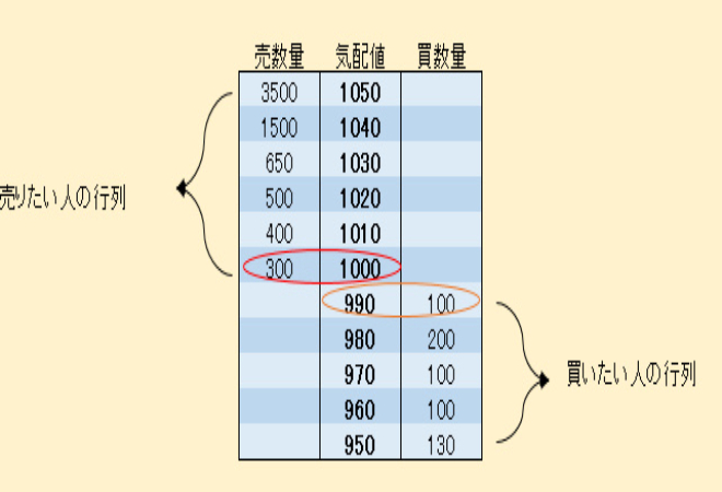 初心者でも分かる板取引を行うべき５つ