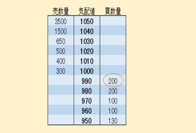 出資トラブル