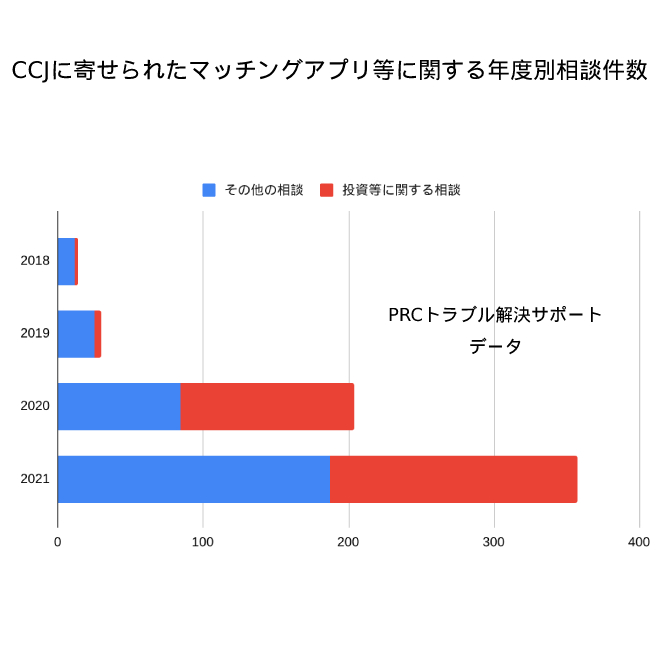 国際恋愛にみせかけたロマンス投資詐欺